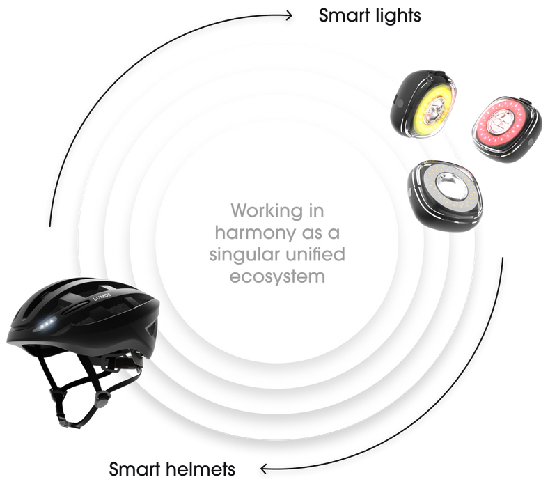 Cyclic vt21 nova hybrid led bike helmet hotsell